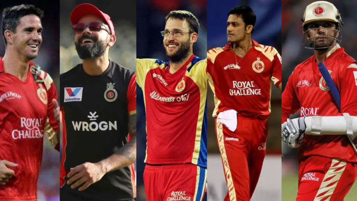 RCB