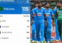ICC Rankings 2