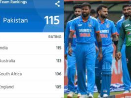 ICC Rankings 2