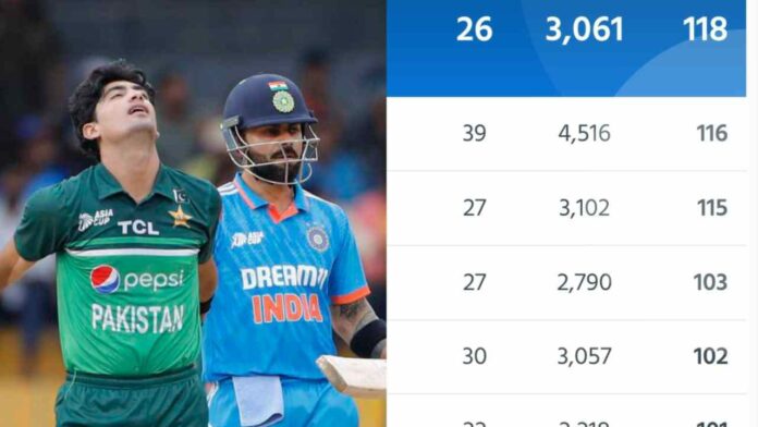 ICC Rankings