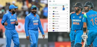 VIrat Rohit